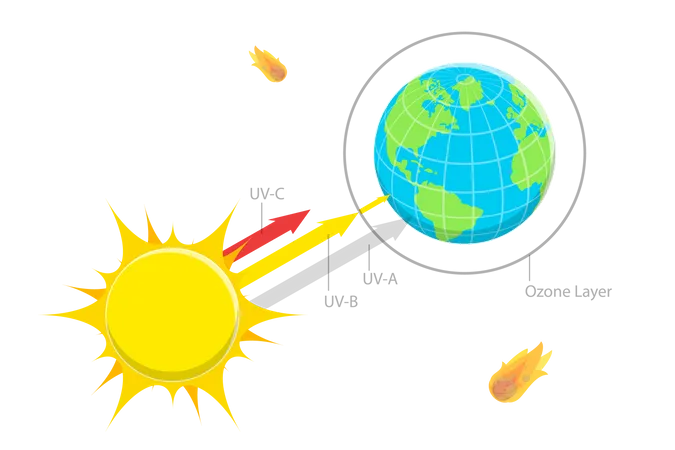 3 D Isometric Flat Vector Conceptual Illustration Of Sun Radiation Diagram Ultraviolet Absorbtion Illustration
