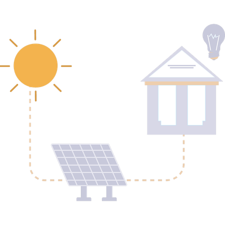 Sunlight is used in homes  Illustration