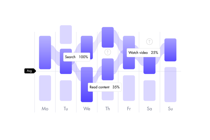 System for Analytics and Analysis of User Behavior  Illustration