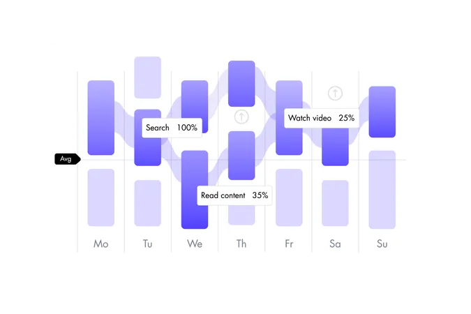 System for Analytics and Analysis of User Behavior  Illustration