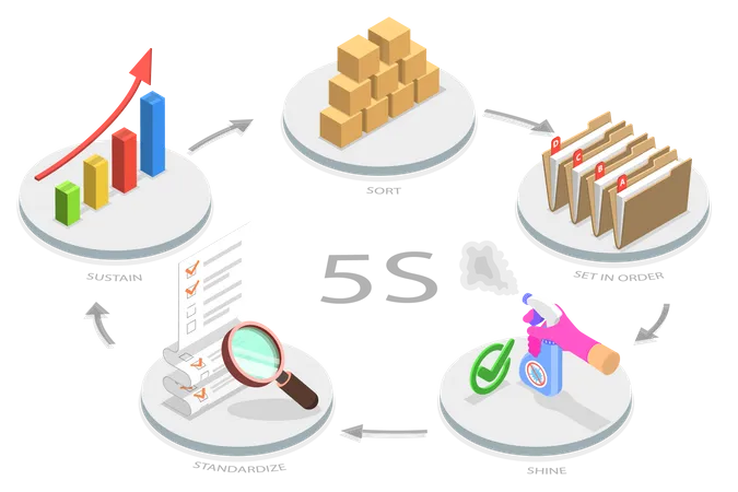 3 D Isometric Flat Vector Conceptual Illustration Of 5 S The System For Organizing Spaces So Work Can Be Performed Efficiently Effectively And Safely Illustration