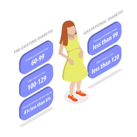 Target Blood Sugar Level For Pregnant  Illustration