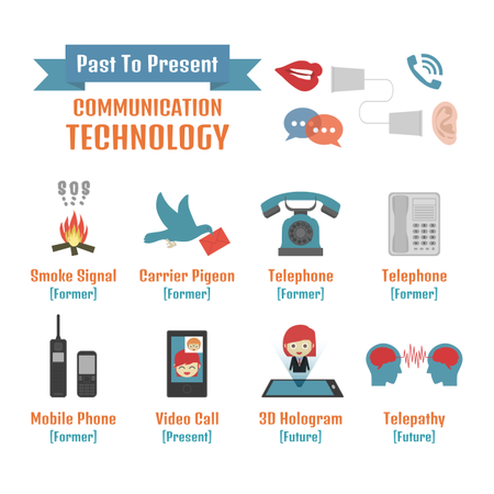 Tecnologia de comunicação do passado para o futuro  Ilustração