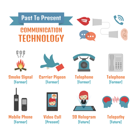 Tecnología de la comunicación del pasado al futuro  Ilustración