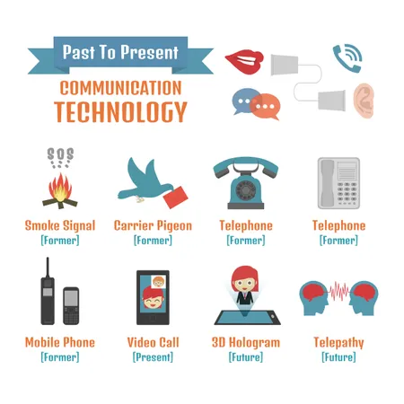 Tecnología de la comunicación del pasado al futuro  Ilustración