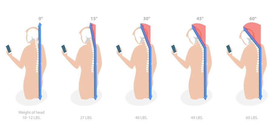 Posture du téléphone  Illustration