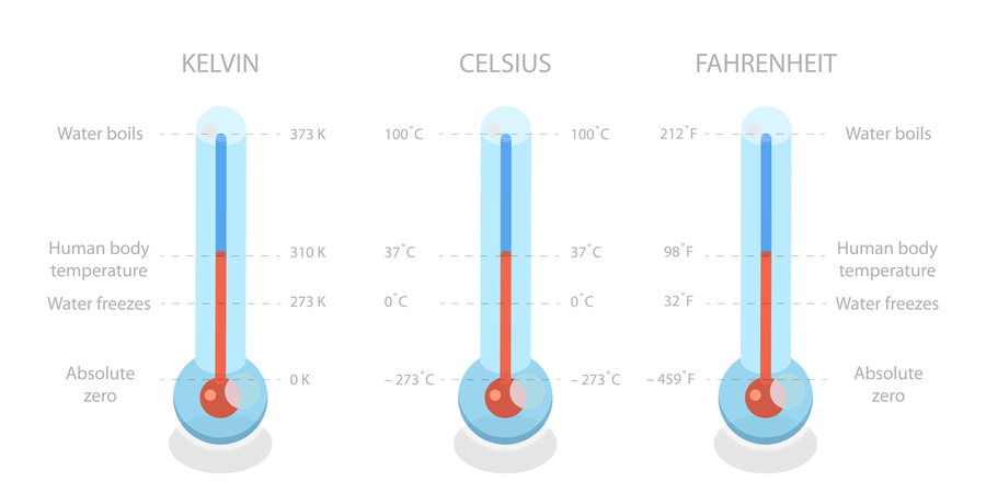 Temperaturskala  Illustration
