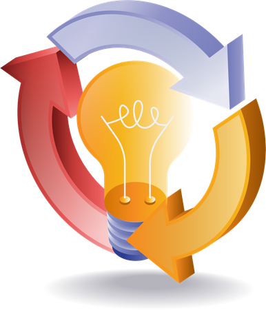 The idea cycle develops the science of development  Illustration