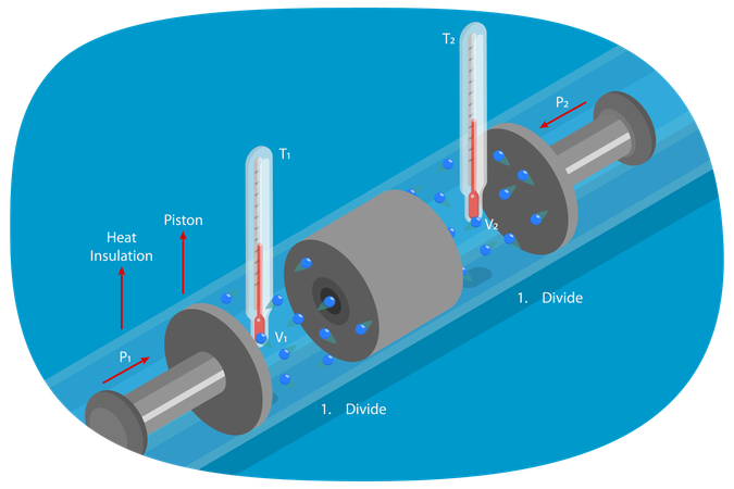 Thermodynamics  Illustration