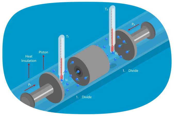 Thermodynamik  Illustration