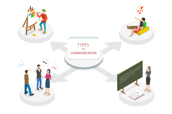 Tipos de comunicação, verbal, não verbal, escrita e visual  Ilustração