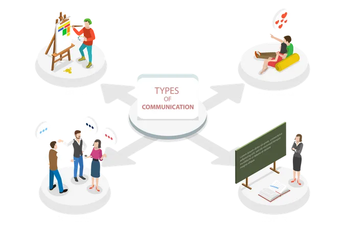 Tipos de comunicação, verbal, não verbal, escrita e visual  Ilustração