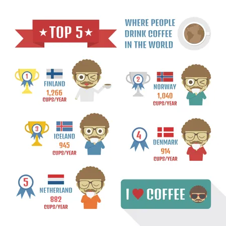 Top Five Where People Drink Coffee In The World  Illustration