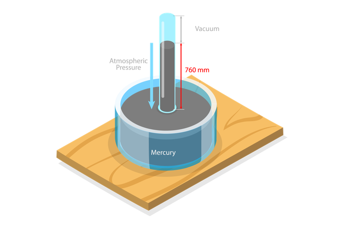 Torricelli Experiment  Illustration