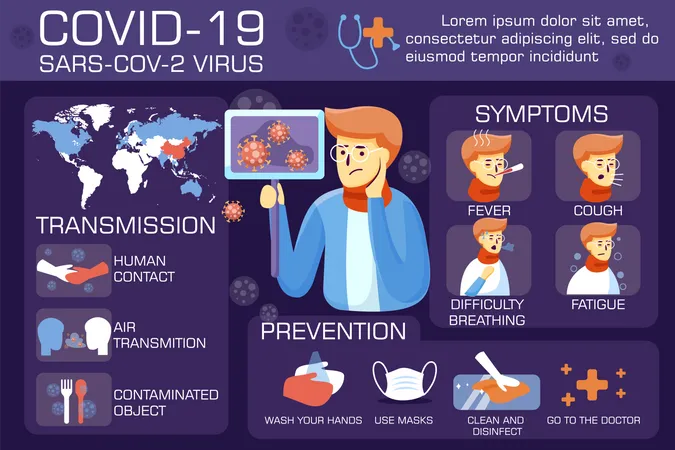 Diferentes Cartazes Ou Diagramas De Prevencao De COVID 19 E Coronavirus Incluem Sugestoes Medicas Sintomas E Etapas Para Proteger O Autotratamento Ilustração