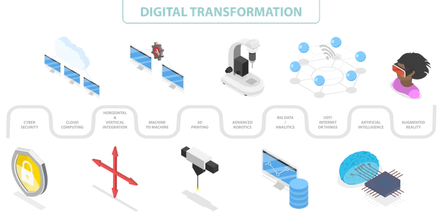 Transformação Digital  Ilustração