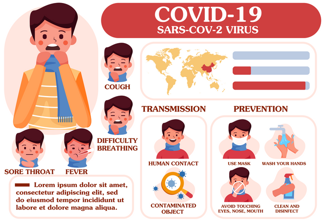 Transmissão ou prevenção do coronavírus  Ilustração