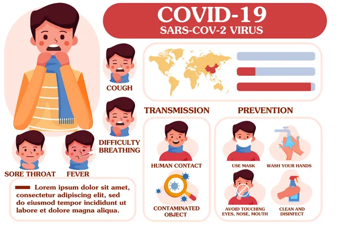 Transmission or Prevention of coronavirus  Illustration