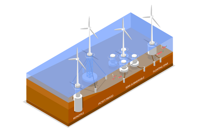 Turbinas eólicas marinas  Ilustración