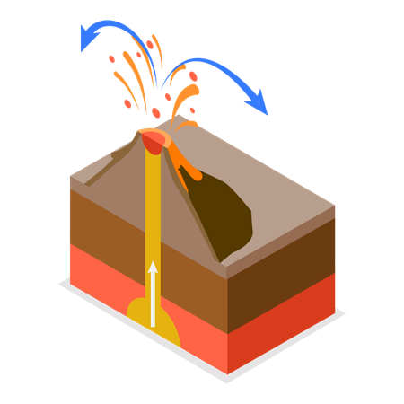 Type Of Volcanoes  Illustration