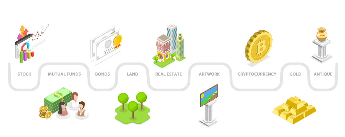 Types d'investissement  Illustration