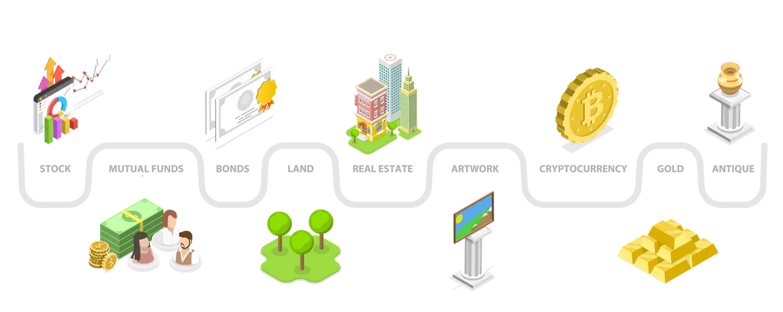 Types d'investissement  Illustration