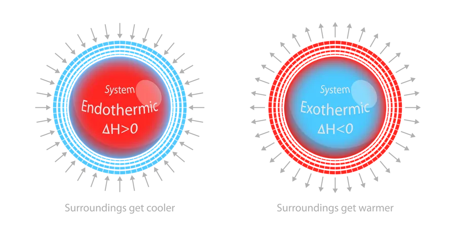 Types Of Chemical Reactions  Illustration