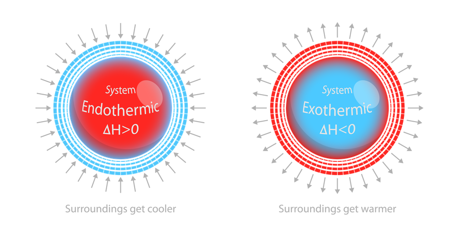 Types Of Chemical Reactions  Illustration