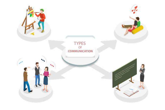 Types Of Communication , Verbal, Nonverbal, Written and Visual  Illustration