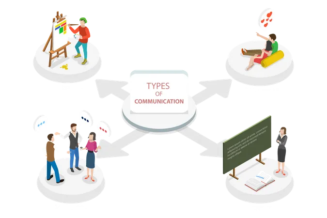 Types Of Communication , Verbal, Nonverbal, Written and Visual  Illustration