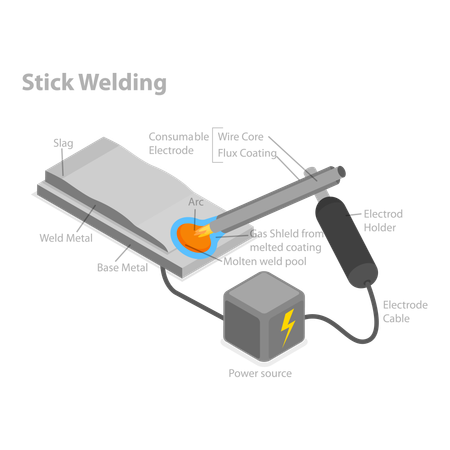 Types Of Welding  Illustration