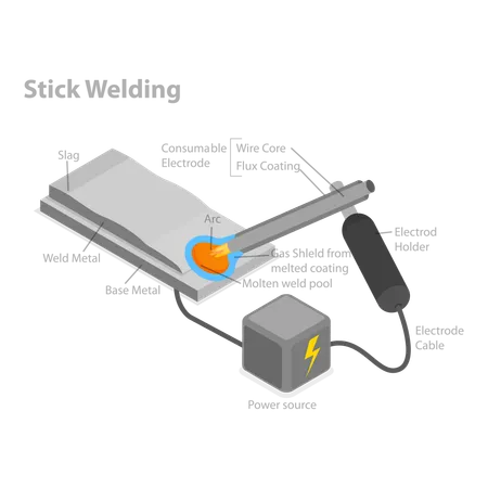 Types Of Welding  Illustration