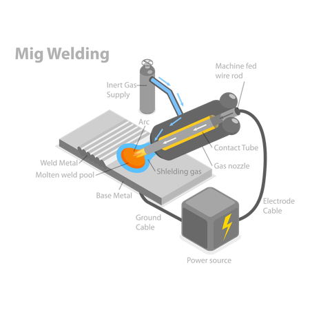 Types Of Welding  Illustration