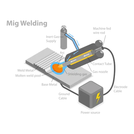 Types Of Welding  Illustration