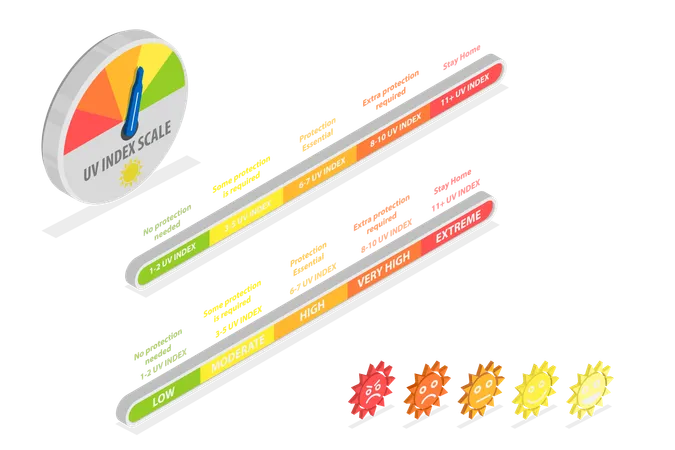 Uv Index Scale,  Illustration