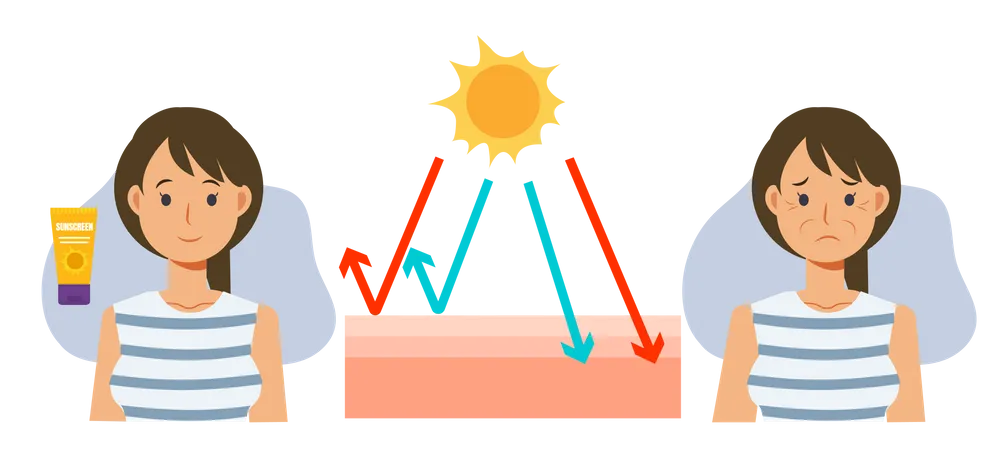 Vantagem do protetor solar  Ilustração