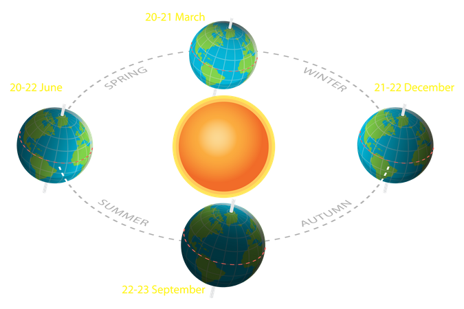 Vernal Equinoxes  Illustration