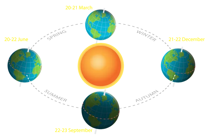 Vernal Equinoxes  Illustration