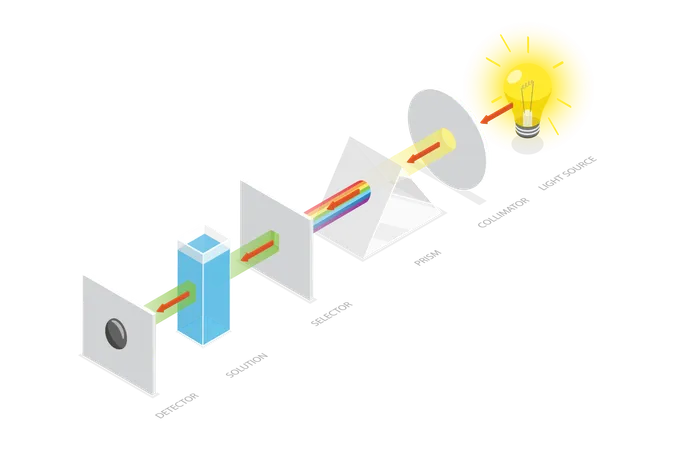 3 D Isometric Flat Vector Conceptual Illustration Of Visible Spectroscopy Simplified Mechanism Scheme 일러스트레이션