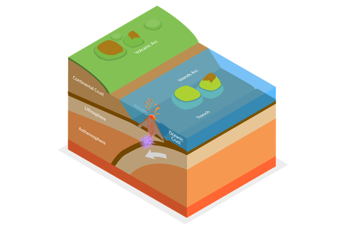 Anatomía de los volcanes  Ilustración