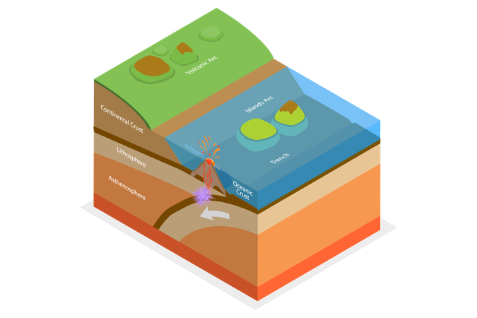 Volcanoes Anatomy  Illustration