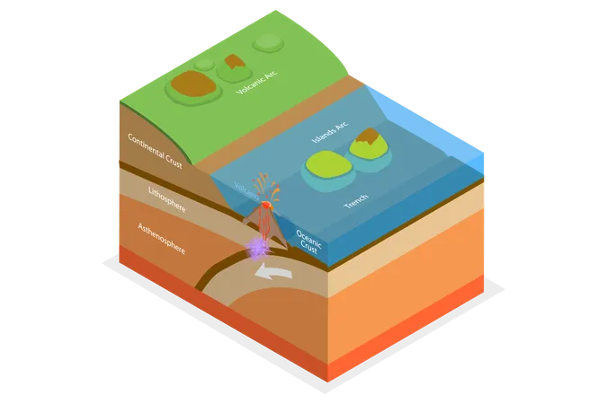 Anatomie des volcans  Illustration