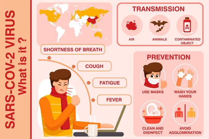 Was ist Coronavirus oder COVID-19  Illustration