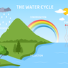 hydrological illustration svg