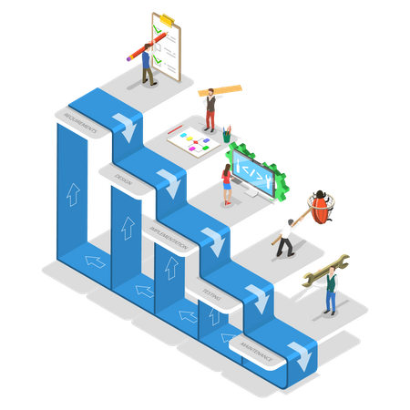 Waterfall methodology  Illustration