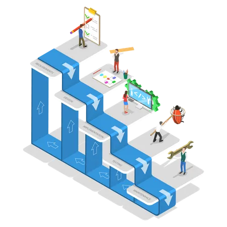 Waterfall methodology  Illustration