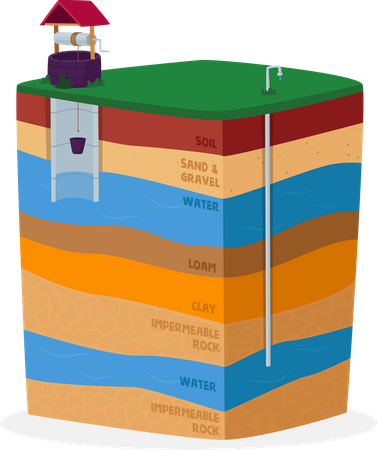 Well Drilling Aquifer Infographic Diagram with Names of Earth Layers Illustration