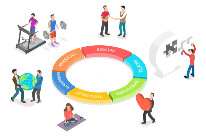 Wellness-Dimensionen  Illustration