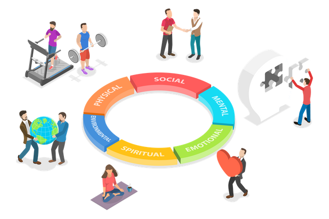 Wellness Dimensions  Illustration