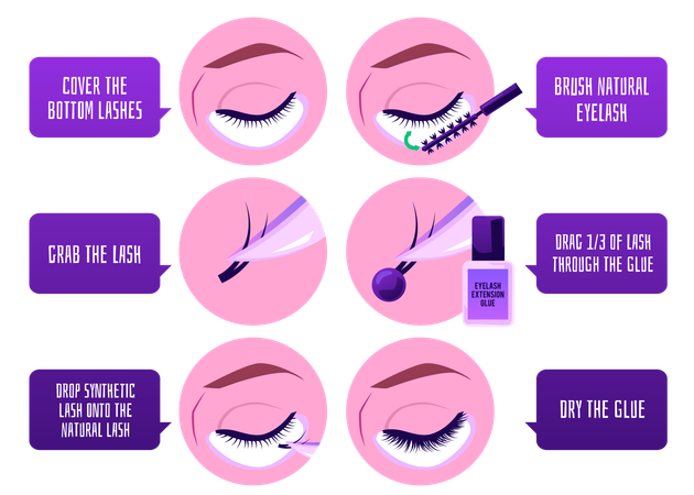 Infografik zur Wimpernverlängerung Schritt für Schritt  Illustration
